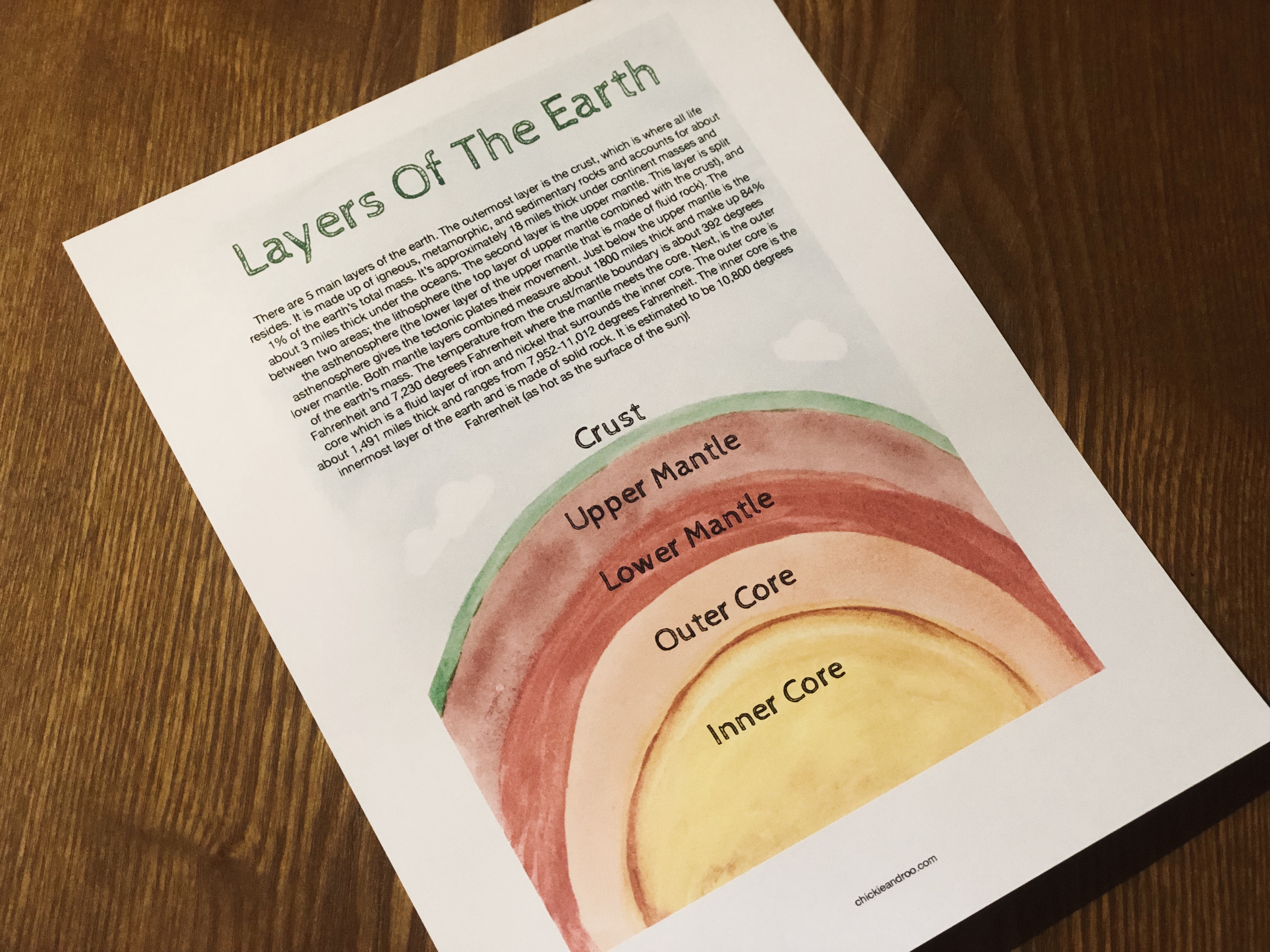 Layers The Earth-Nature Poster Chickie & Roo Homeschool