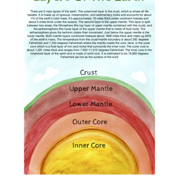 Layers Of The Earth-Nature Poster
