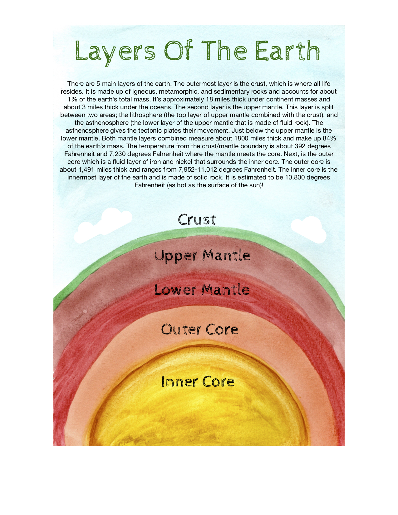 Det Information Bør Layers Of The Earth-Nature Poster - Chickie & Roo Homeschool