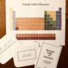 Element Guide - Image 2