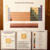 Element Guide