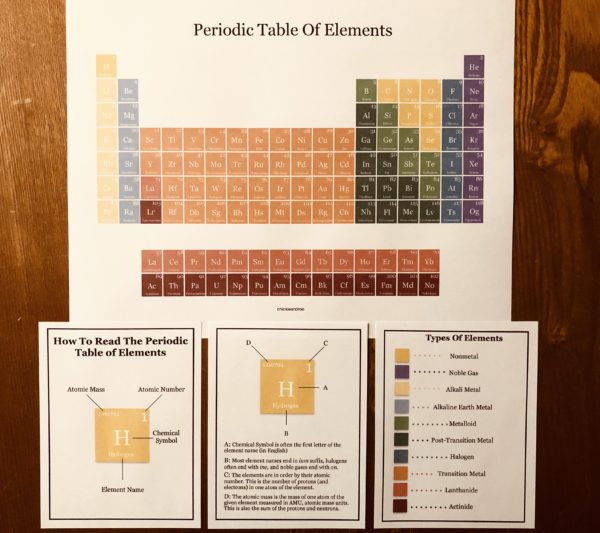 Element Guide