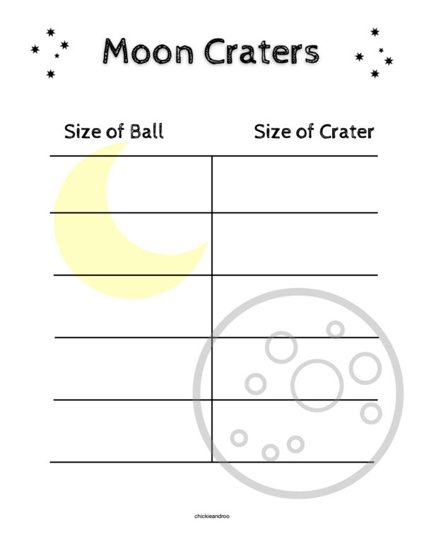 Moon Craters Log