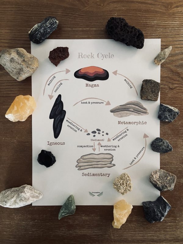 Prep Pack: Rocks - Image 3